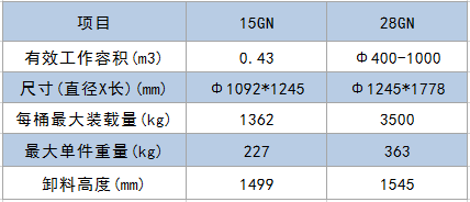 15/28GN鋼履帶式拋丸機(jī)-青島普華重工