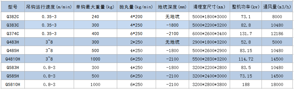 懸鏈?zhǔn)綊佂枨謇頇C(jī)-青島普華重工